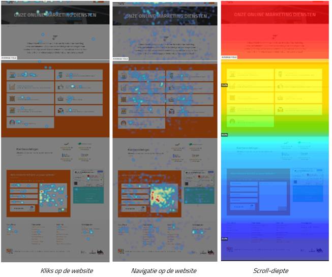 hotjar heatmaps tool voor conversie optimalisatie