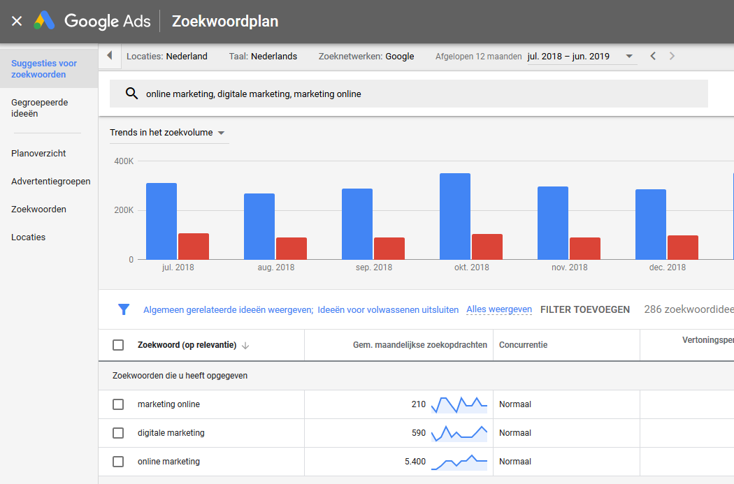 Google Keyword Planner in Google Ads voor Cornerstone content