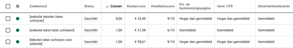 Kwaliteitsscore van Google Ads verbeteren
