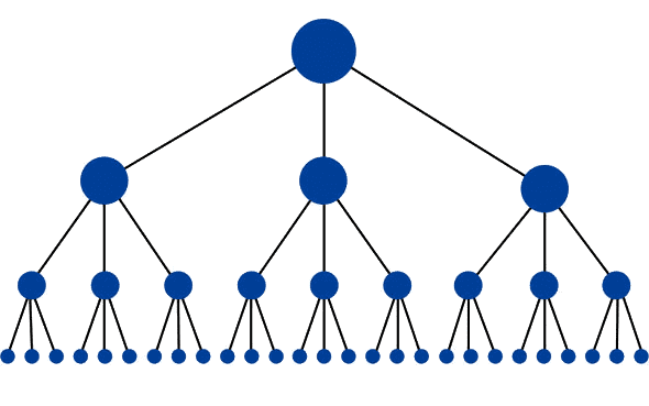 Linkbuilding strategie voor je website ontwikkelen