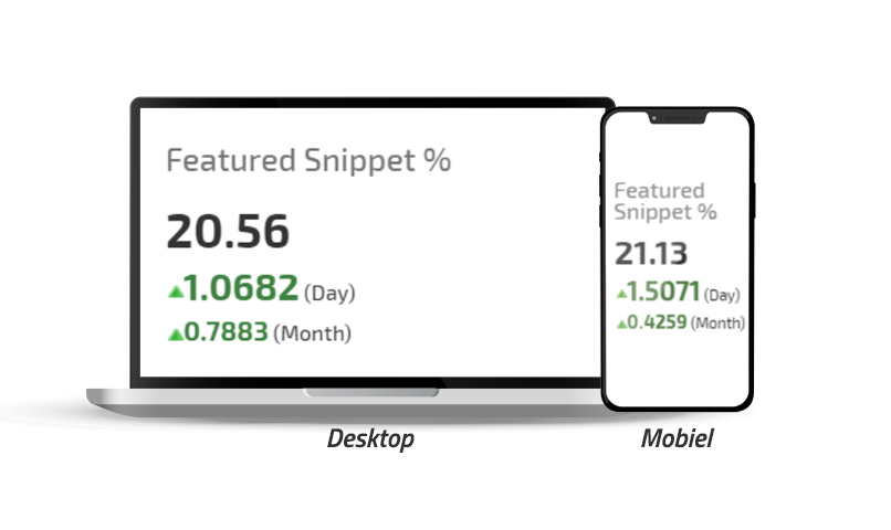 featured snippet results on desktop and mobile